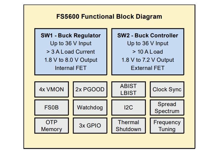 Block Diagram - NXP Semiconductors FS5600 Automotive Buck Regulator & Controllers